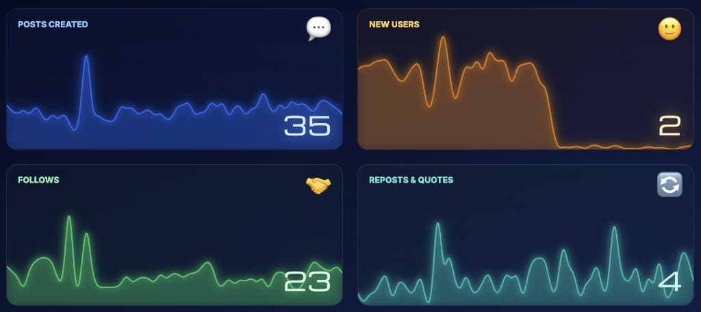 BlueSky By The Second