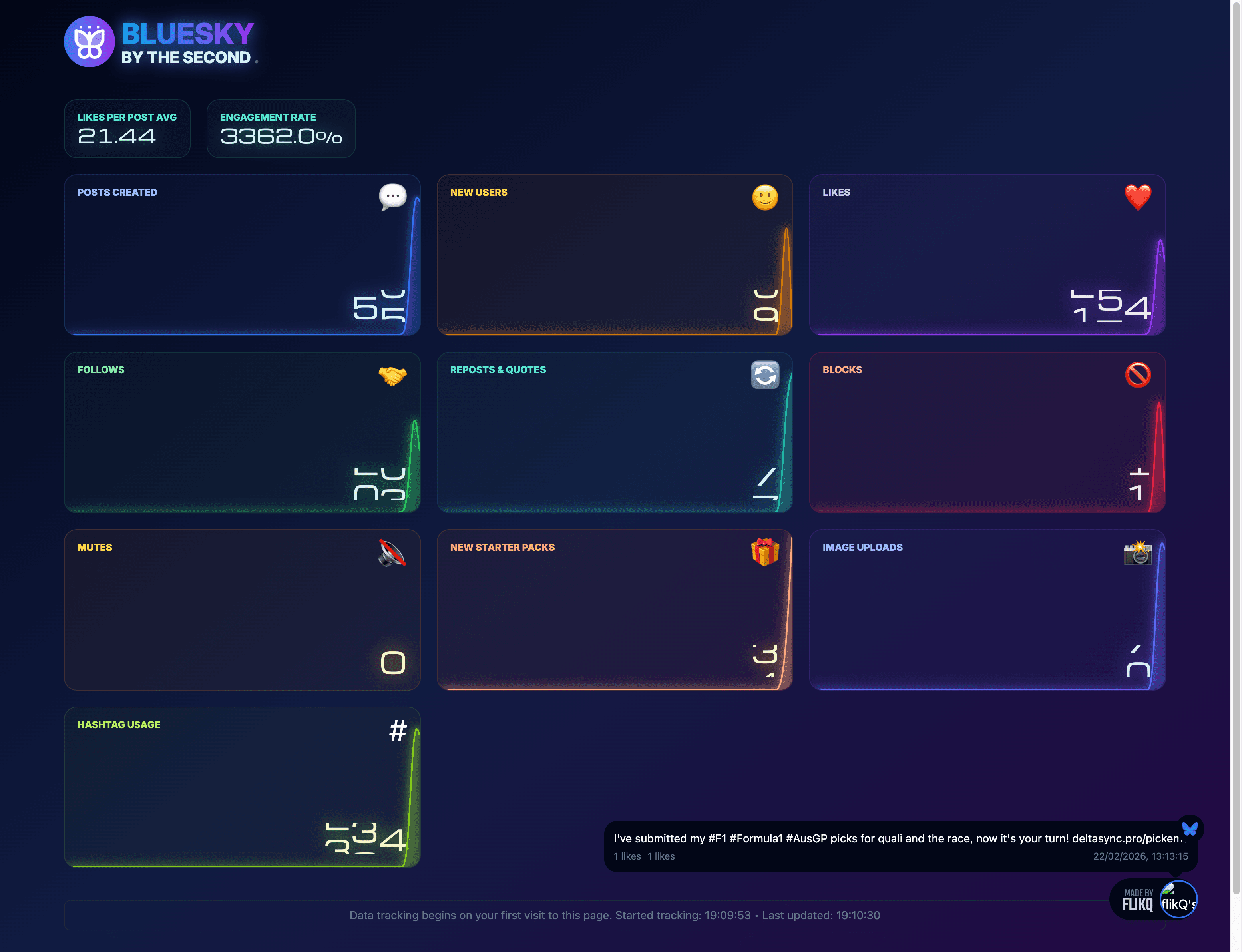 BlueSky By The Second